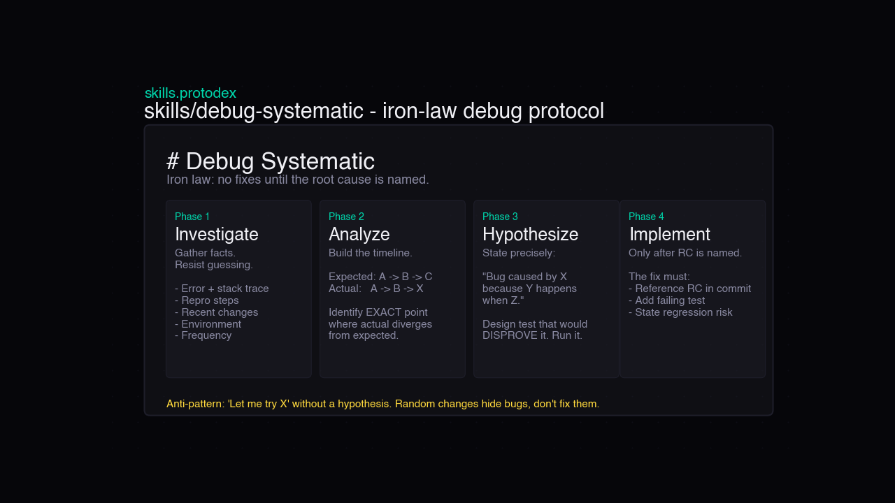 debug-systematic skill content