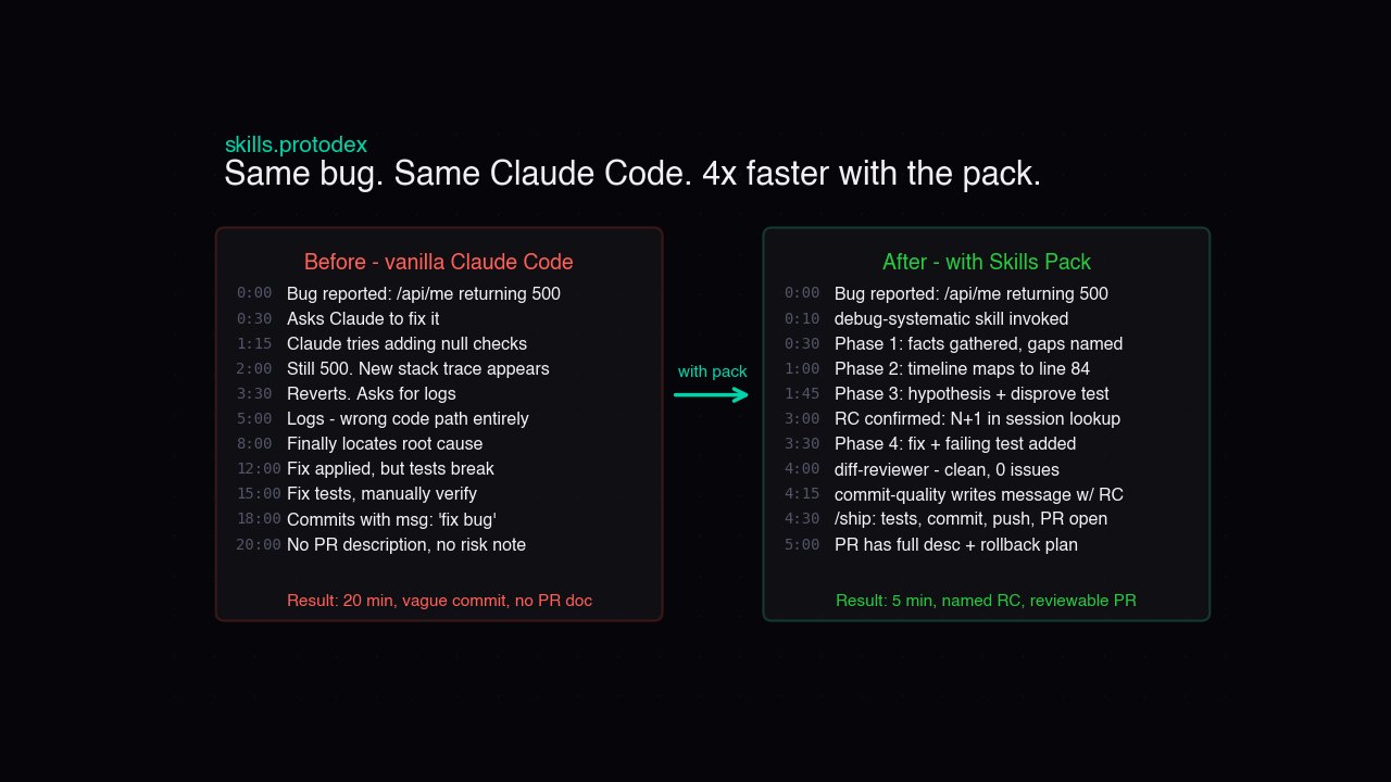 Before vs after with the pack